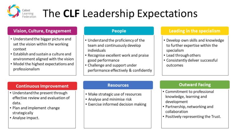 CLF Professional Development Platform